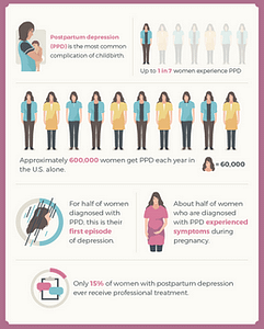 POSTPARTUM DEPRESSION AND MENTAL HEALTH