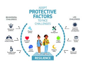 Lifestyle factors