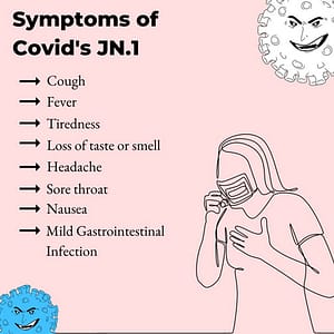 Symptoms and severity