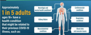 post-infection syndrome